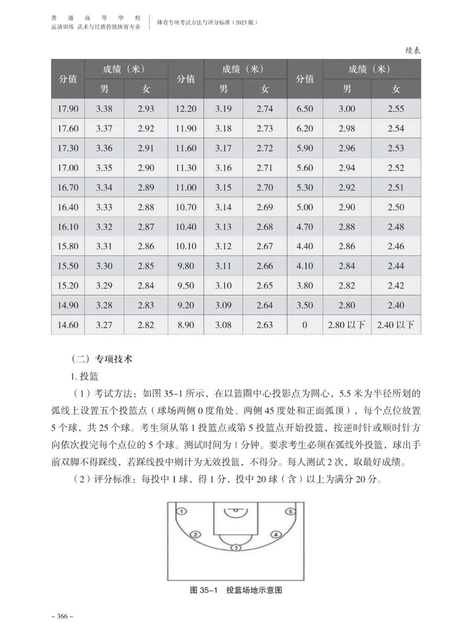 幼儿篮球训练内容与要求有哪些?_2